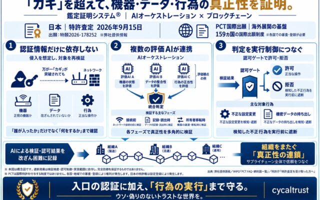 【日本初】「AIを悪用した飽和攻撃」に万全に備える「鑑定証明システム（R）」。万が一侵入されても「AIオーケストレーション×ブロックチェーン」による特許技術により、何も盗むことができない仕組みを権利化