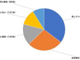 「LiPro（インターネット）」、折りたたみiPhone「iPhone Duo」はタブレット・パソコンの代わりになるかを調査