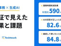 磐田市とテックタッチ、行政事務に生成AIを組み込む実証結果を公開