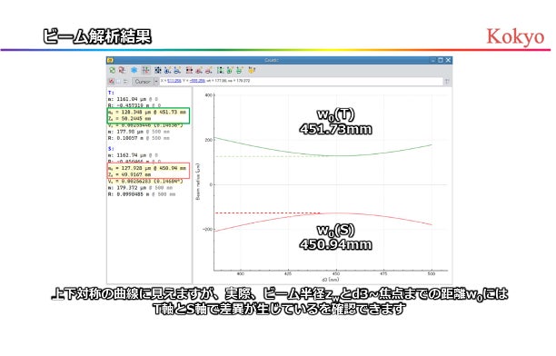レンズ設計からレーザー共振器の解析まで学べる無料ソフト「reZonator」を活用した新規Webセミナー開催のお知らせ