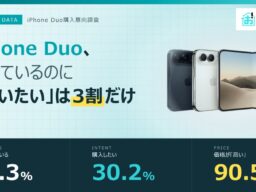 【2026年10月】iPhone Duo購入意向調査｜認知93%でも購入意向は3割、9割が価格を「高い」と回答