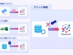 ノーコードデータ連携クラウド「Passwork」、オンプレミスのデータベースや手元のPCのファイルをつなぐ接続エージェント「Passwork Bridge」を提供開始