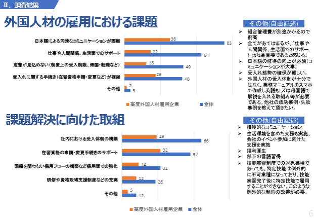 九州経済産業局「外国人材の採用・定着に関するアンケート」（2025年3 月）